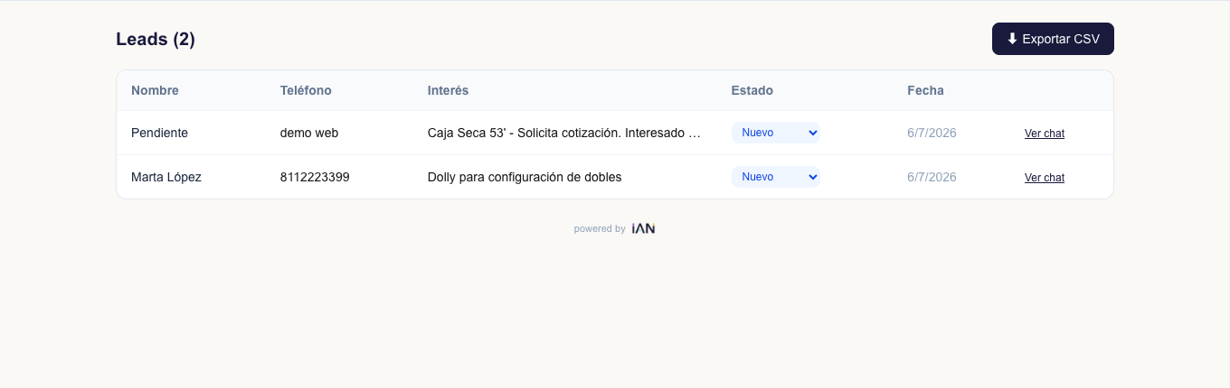 Tabla de prospectos capturados con nombre, teléfono, interés y estado